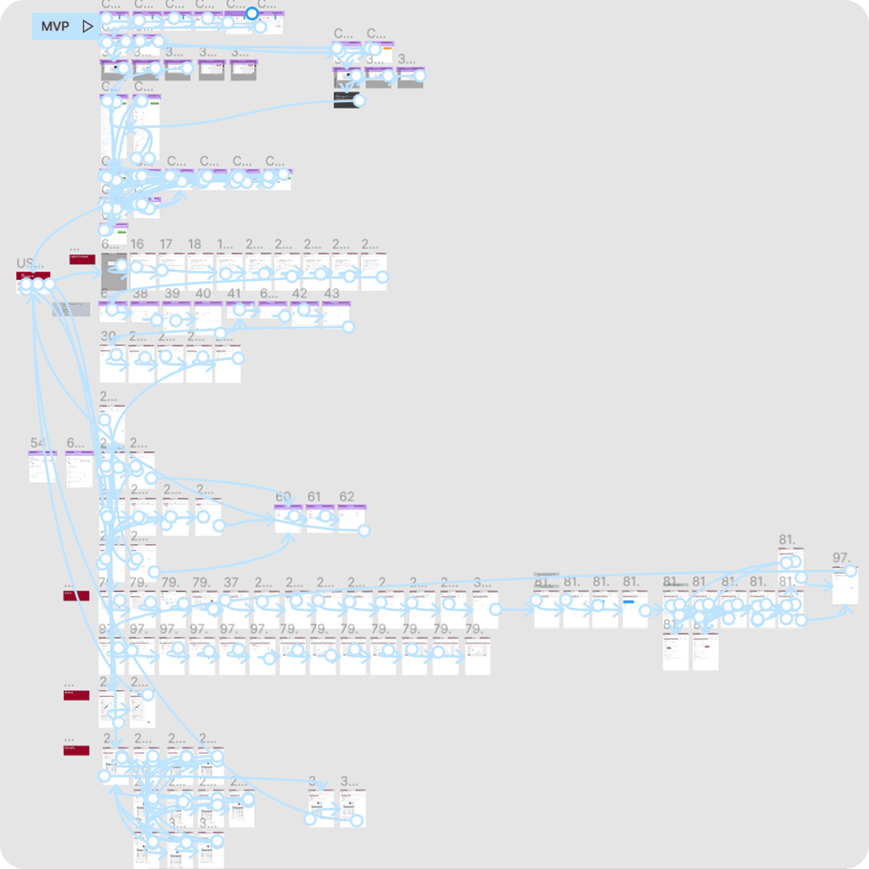 The same wireframe board with the MVP user flow traced across it in connecting lines.