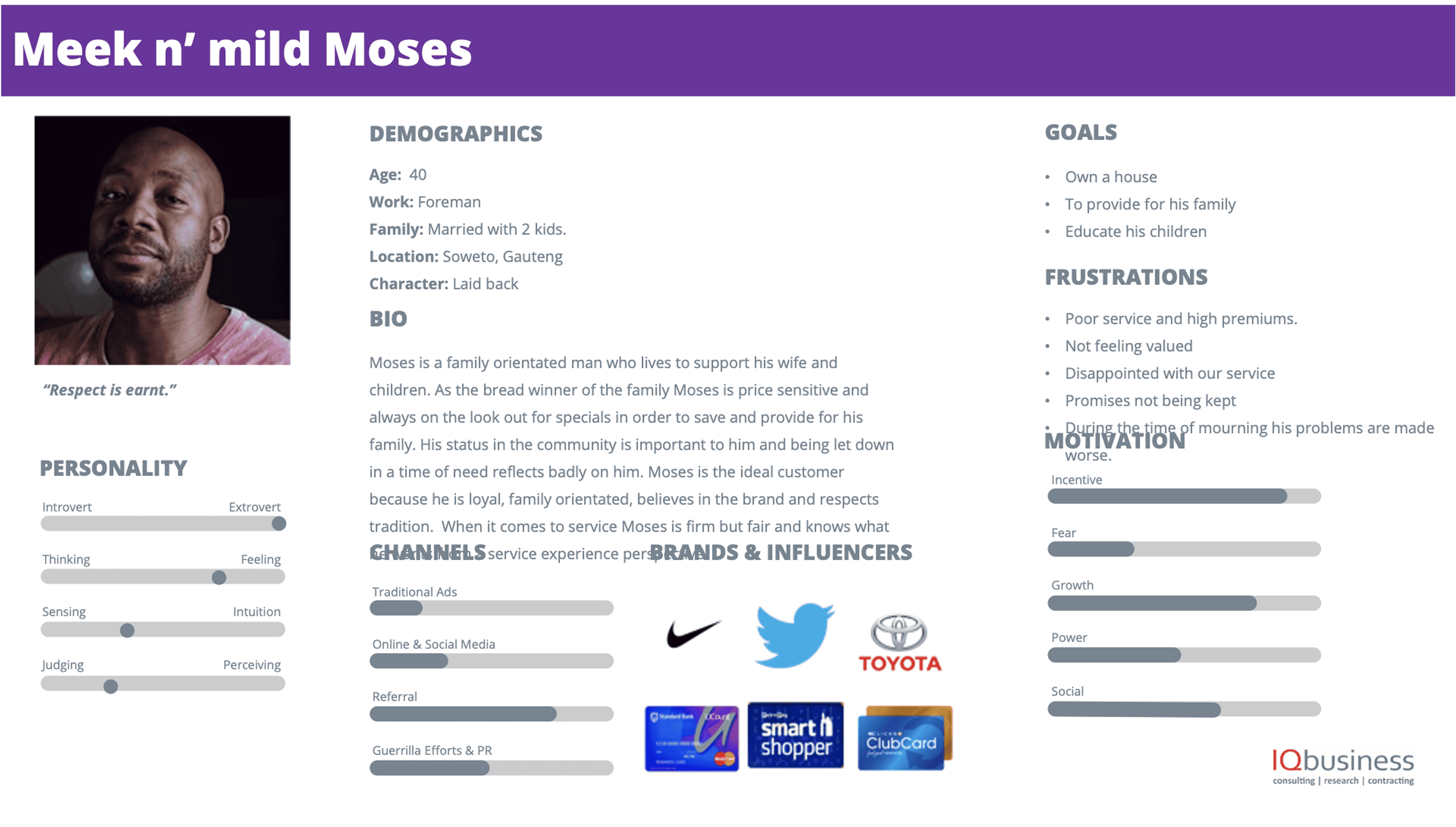 A persona sheet for "Meek n' mild Moses", covering demographics, personality, goals, frustrations, motivation and channels.