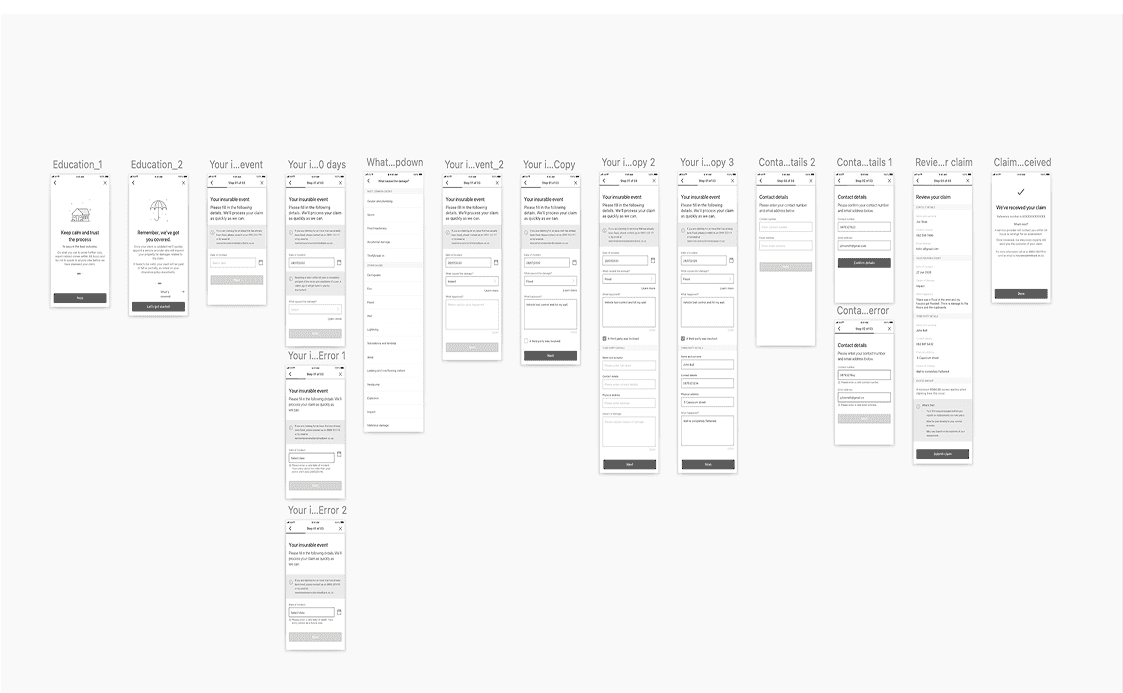A board of low-fidelity wireframes for the insurance claim flow, from education screens through to claim submission and confirmation.